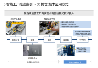 工廠建設(shè)信息化網(wǎng)絡(luò)工程規(guī)劃方案及工程技術(shù)人員須知