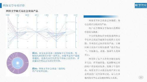 解碼2018 一份報(bào)告揭示網(wǎng)絡(luò)文化產(chǎn)品的傳播真相